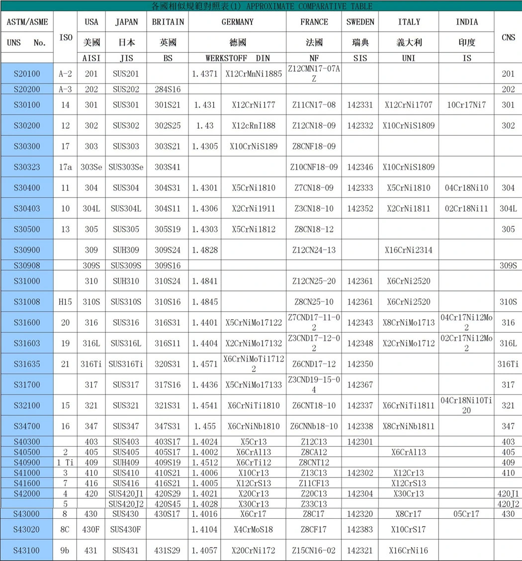 ASTM 201 Making Railings Welded Stainless Steel Tube 316L Stainless Steel Rod Stainless Steel Pipe Fitting Class 150