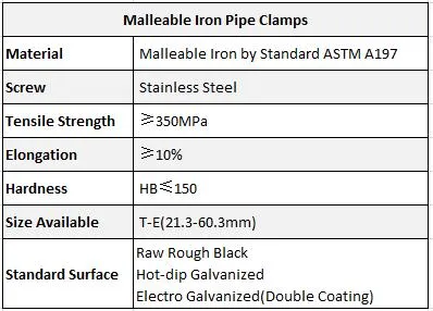 G132 Railing Base Flange